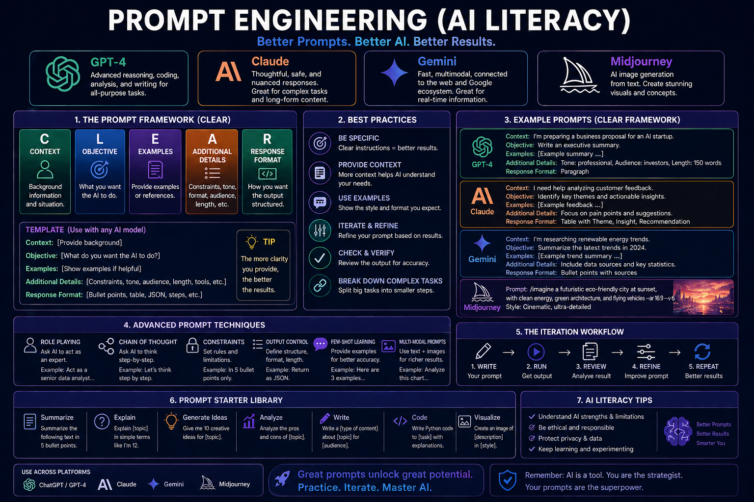 Prompt Engineering & AI Literacy