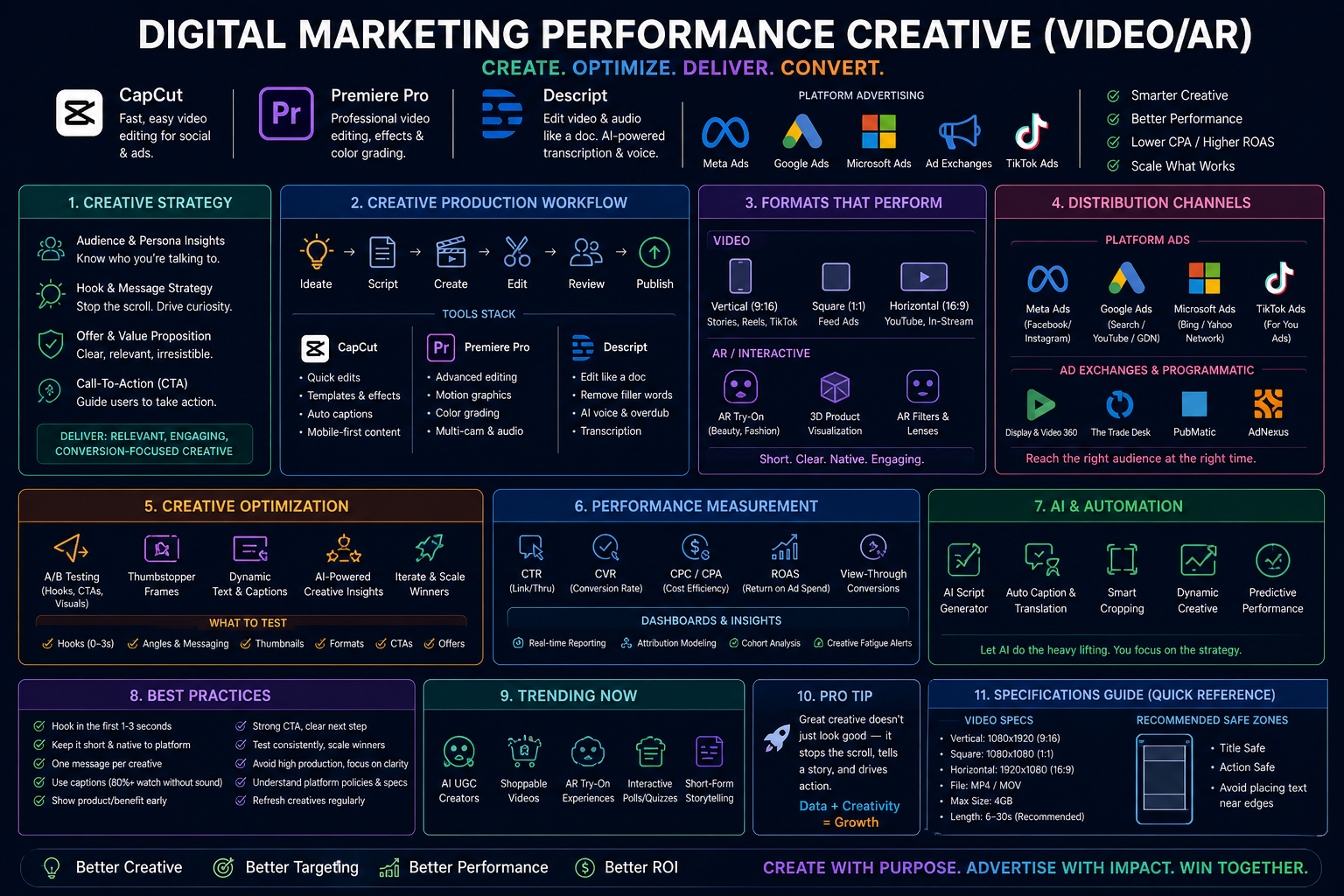 Digital Marketing : Performance Creative (Video/AR)