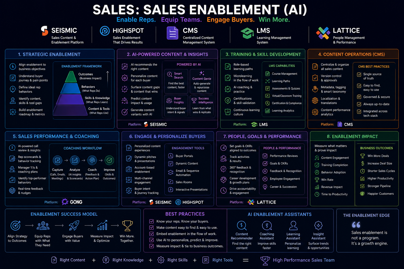 Sales : Sales Enablement (AI)