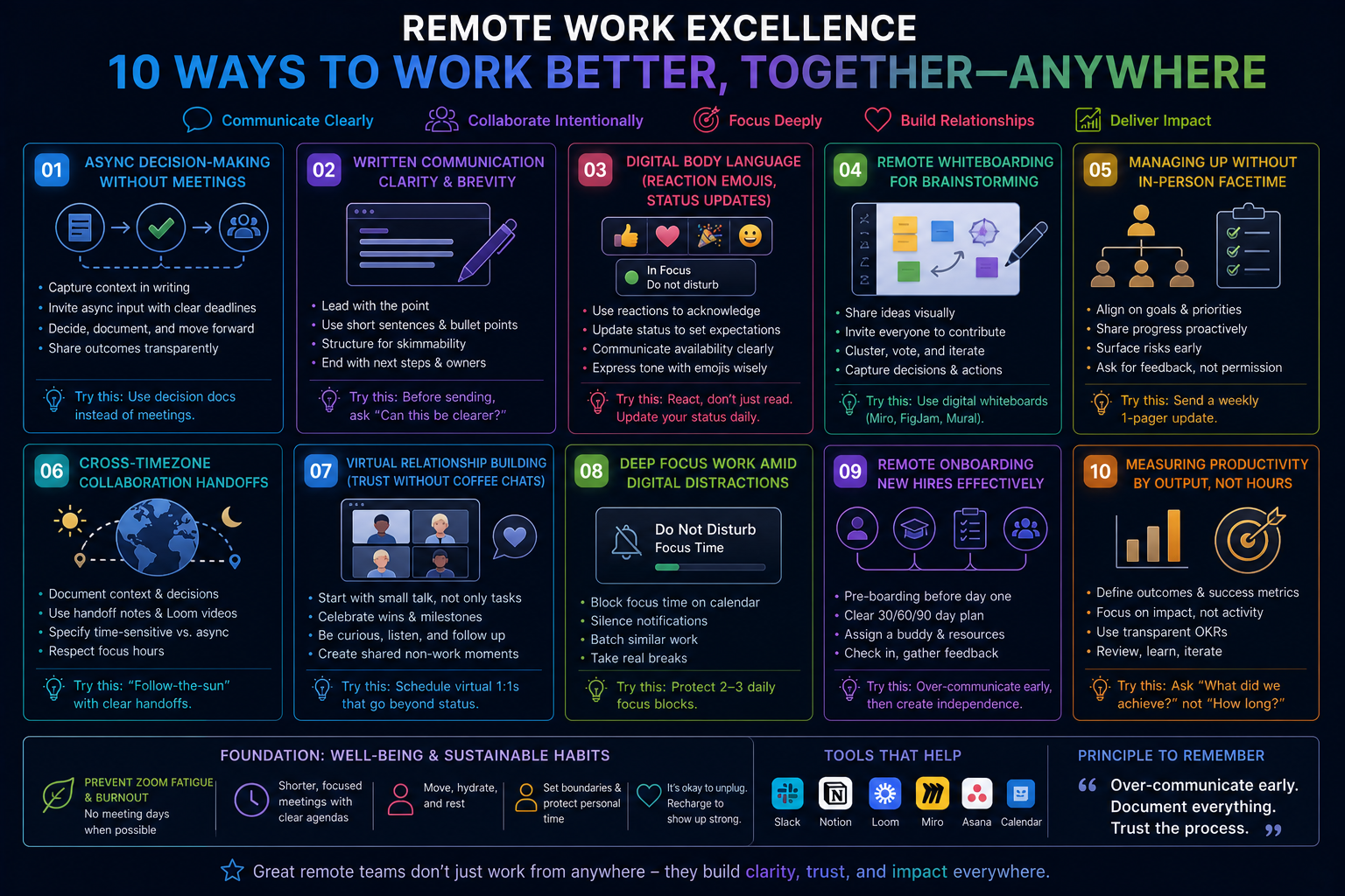 Advanced Remote Work Excellence