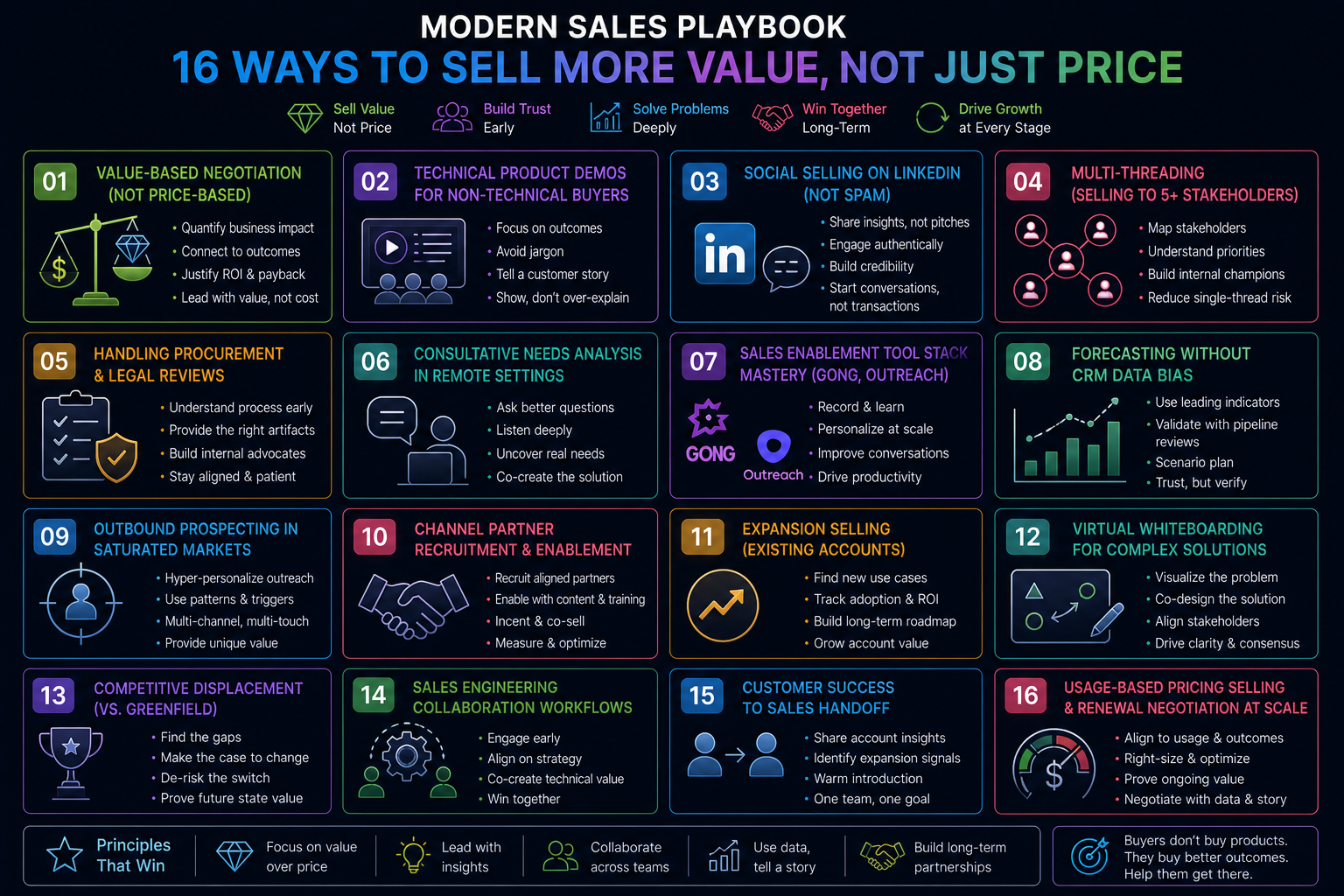 Advanced Sales In-Demand Skills