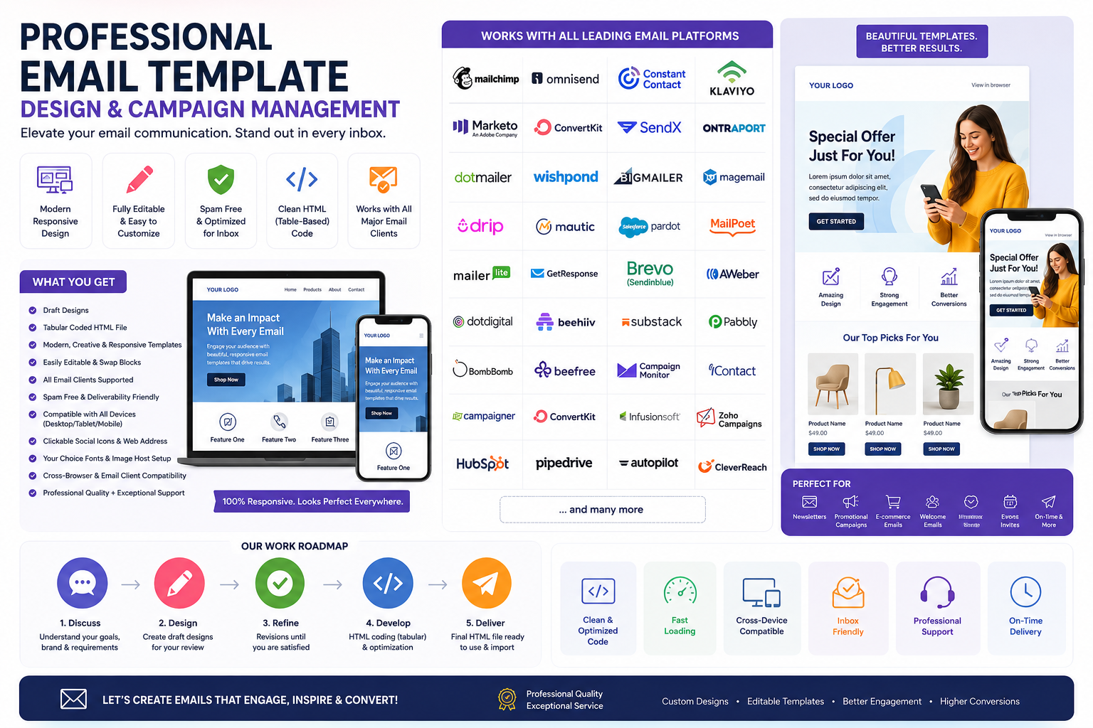 Design & Manage  professional email template, campaign , newsletter , e-shot -  Mailchimp, Omnisend, Constant Contact, Klaviyo, Marketo,  Salesforce pardot etc