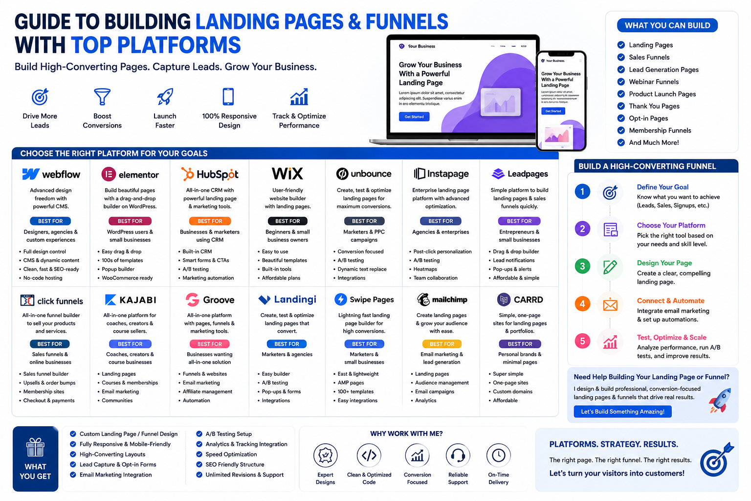 Design & Setup Landing Pages : Webflow, Elementor, HubSpot, Wix, Unbounce,  Instapage etc