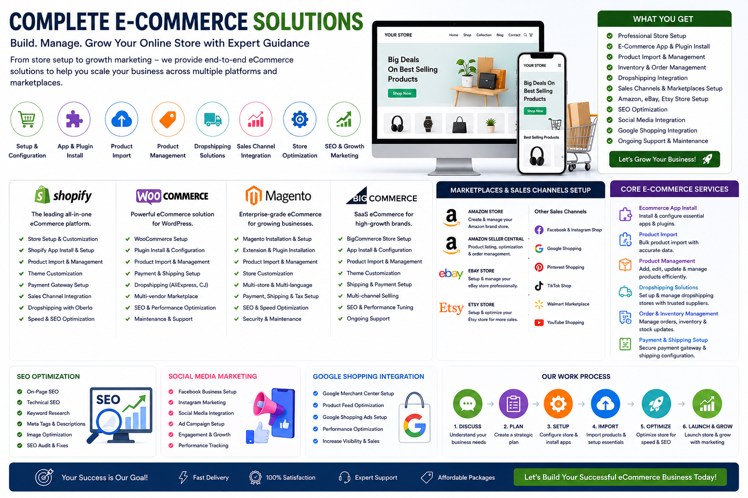 E-Commerce Management, Sales Channels Setup
