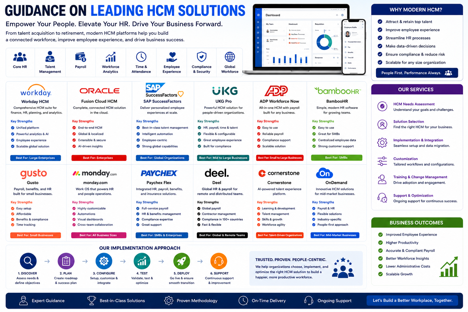 HCM : Workday HCM, Oracle Fusion Cloud HCM, SAP Success Factors, Bamboo HR, Monday.com etc