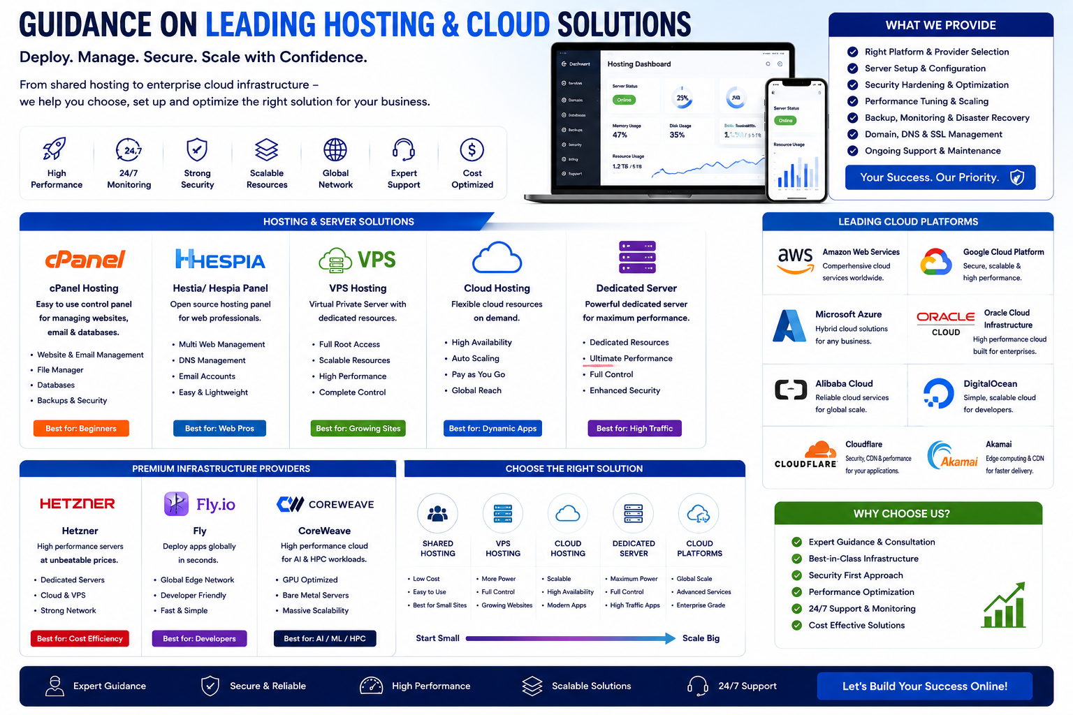 Hosting: Cpanel, Hespia Panel , AWS, Azure, Google Cloud Platform, Oracle Cloud Infrastructure, Digital Ocean, Cloud Flare