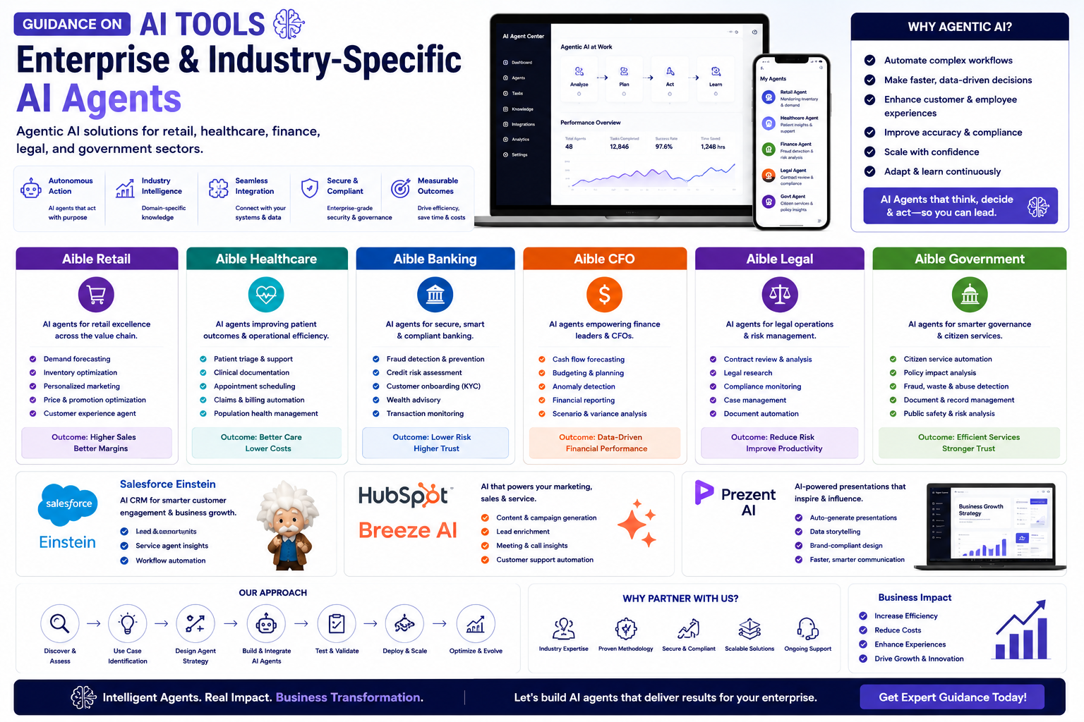 AI Tools:  Enterprise & Industry-Specific AI Agents