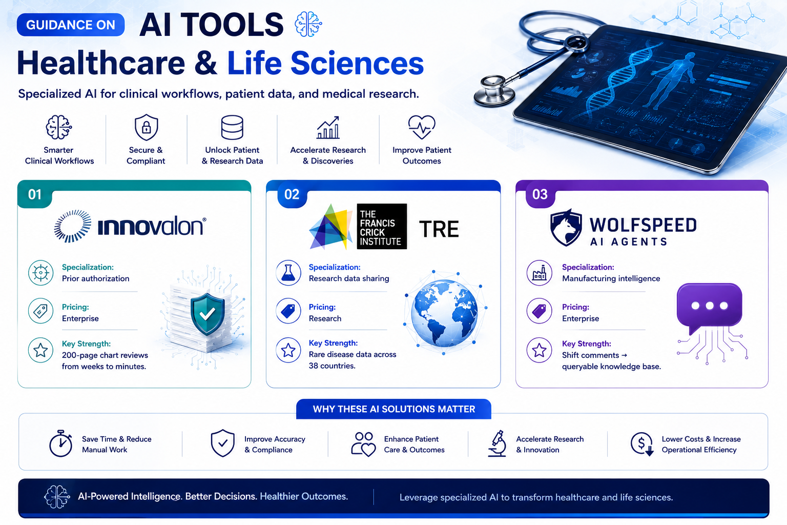 AI Tools: Healthcare & Life Sciences, Innovalon, Francis Crick Institute, TRE