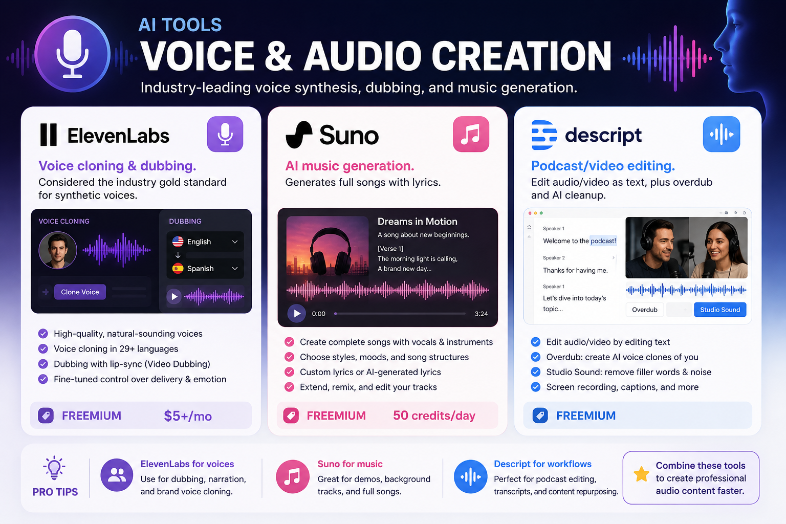 AI Tools :  Voice & Audio Creation