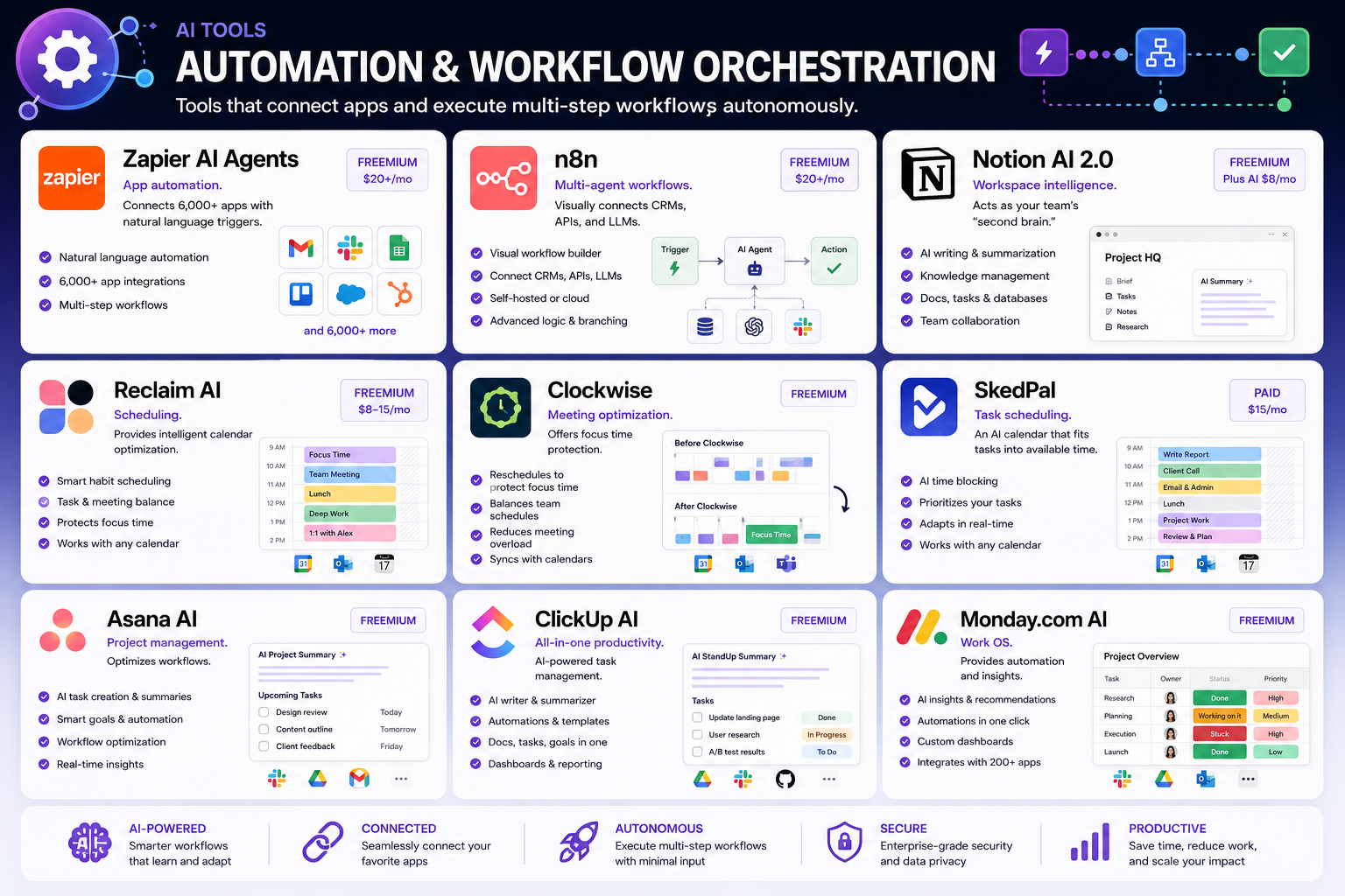 AI Tools :  Automation & Workflow Orchestration