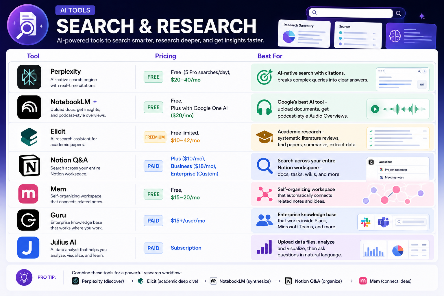 AI Tools : Search & Research