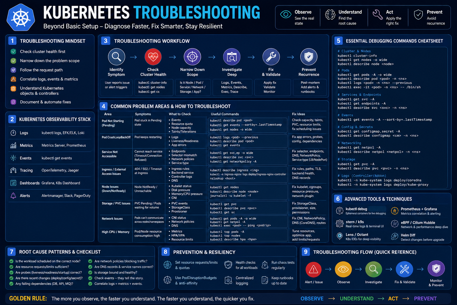Kubernetes troubleshooting beyond basic setup