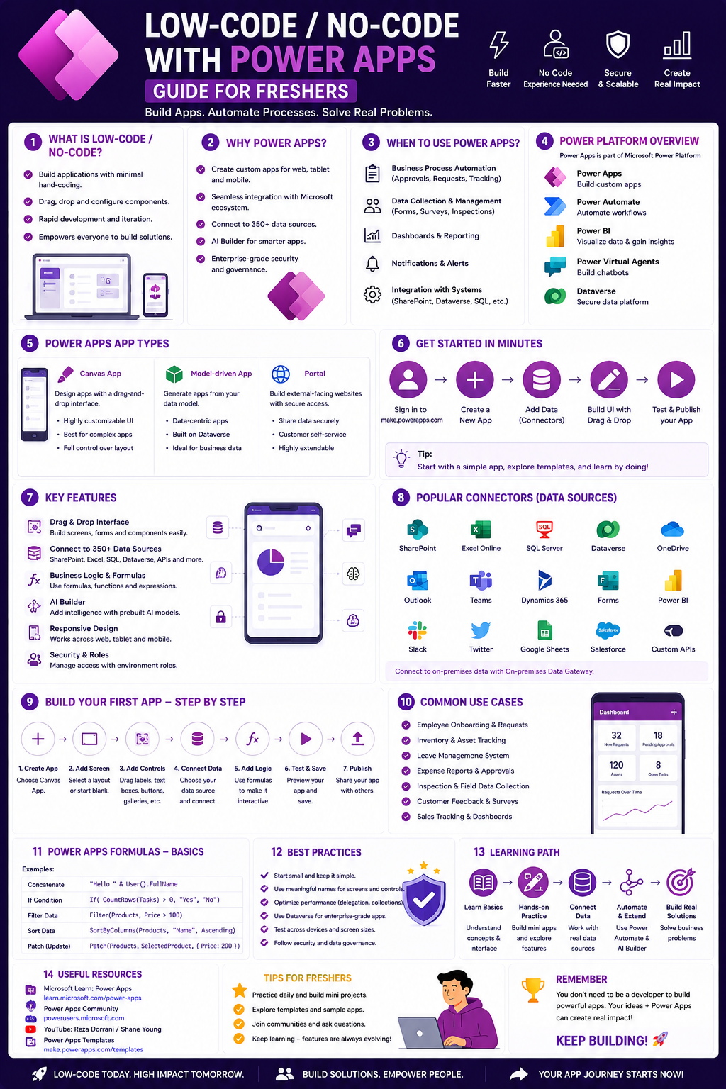 Low-Code/No-Code: Power Apps