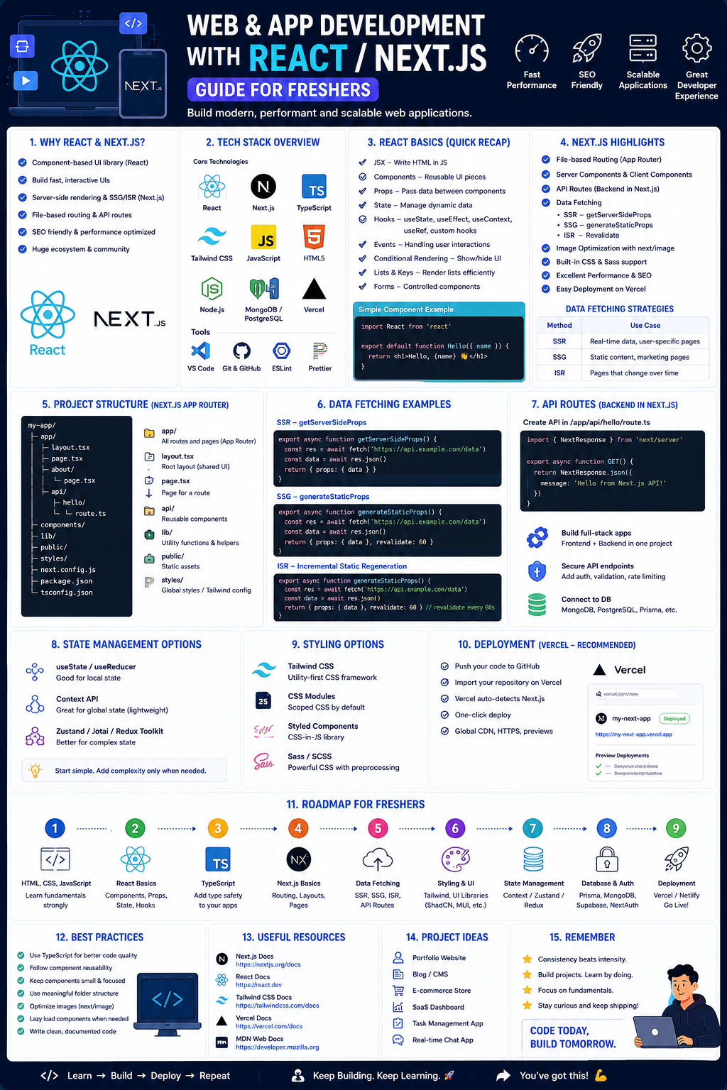 Web & App Development: React & Next.js