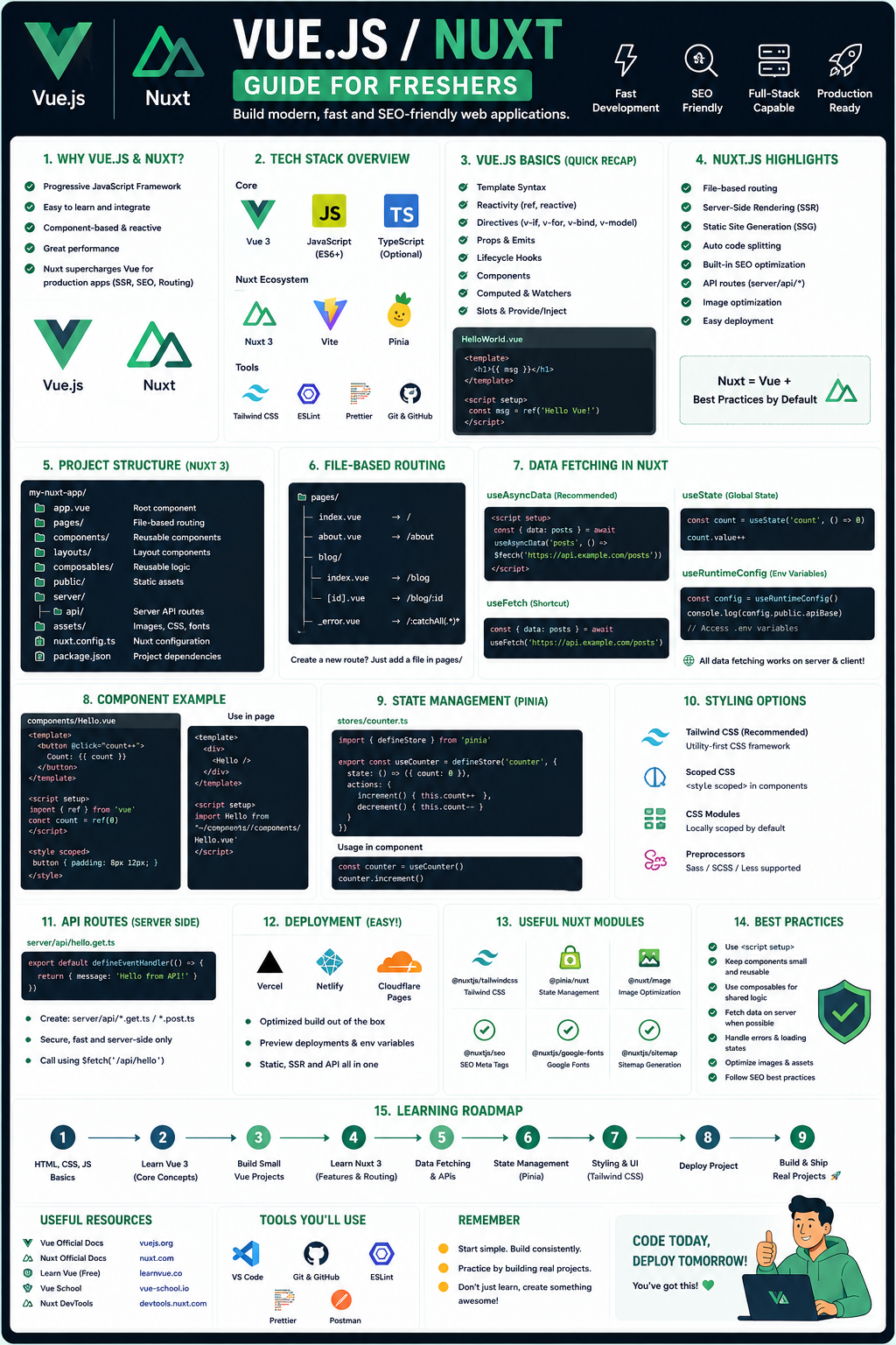 Web & App Development: Vue.js & Nuxt