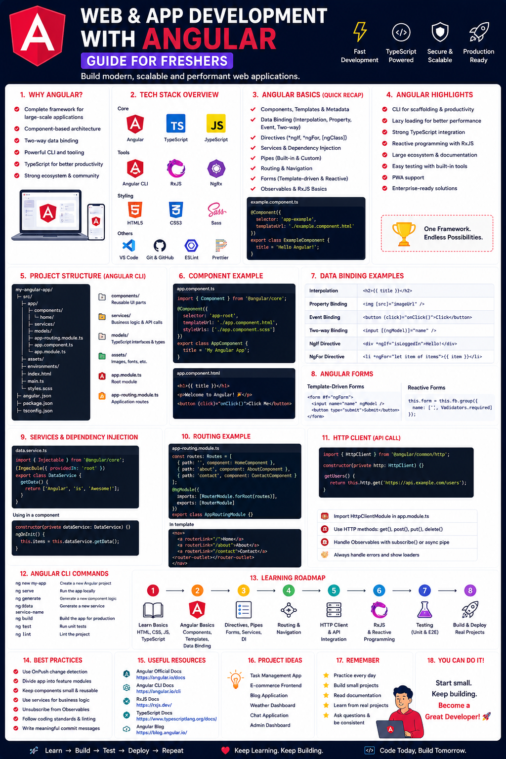 Web & App Development : Angular