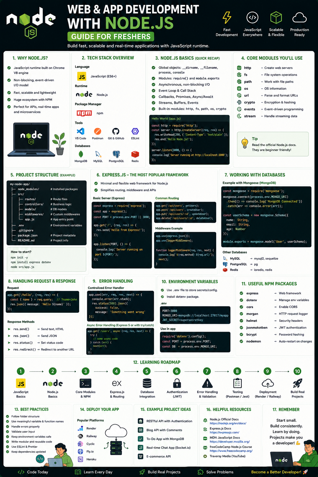 Web & App Development : Node.js