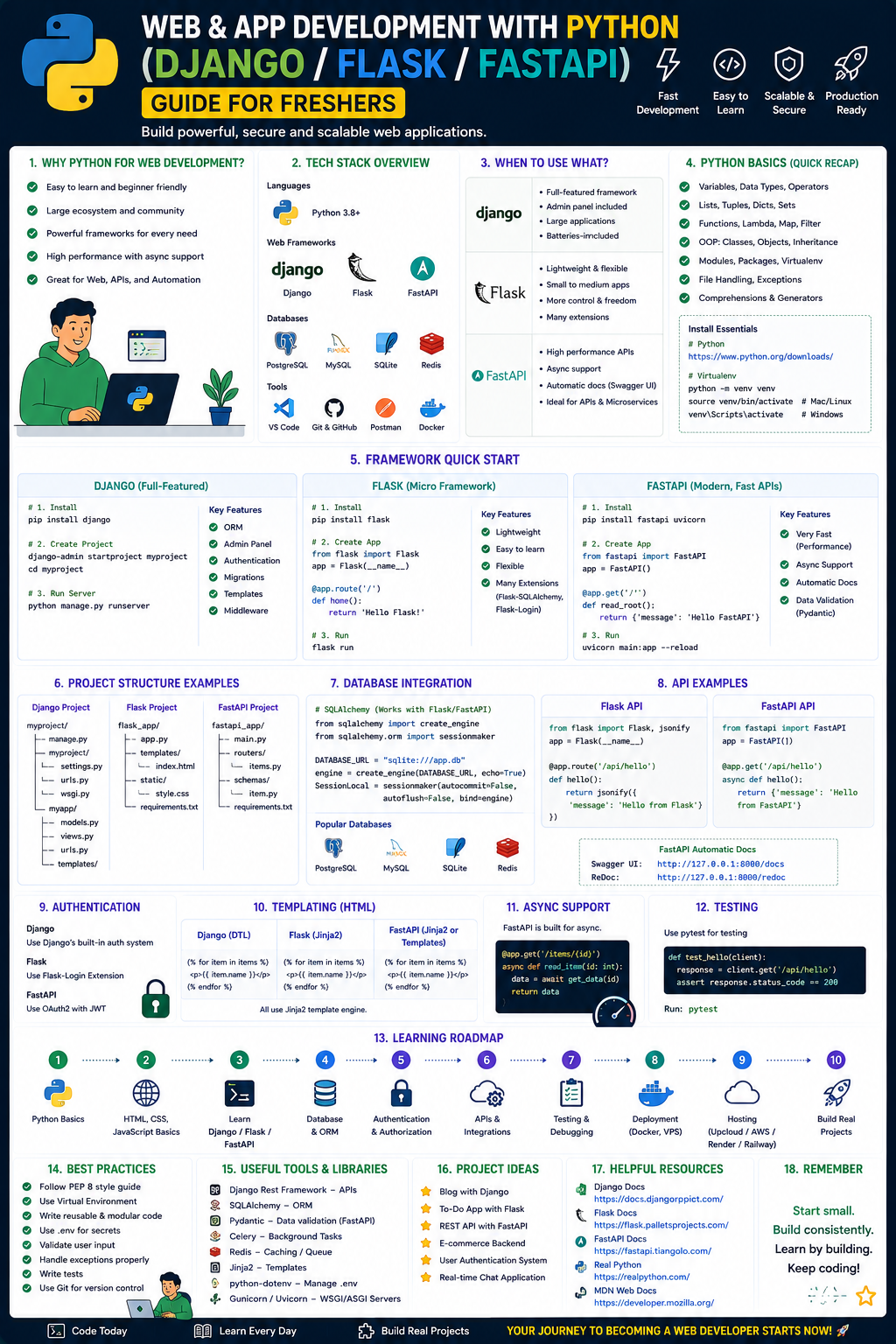 Web App & Development :  Python (Django/Flask/FastAPI)