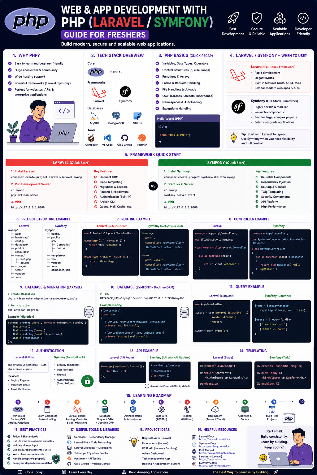 Web & App Development : PHP  (Laravel/Symfony)