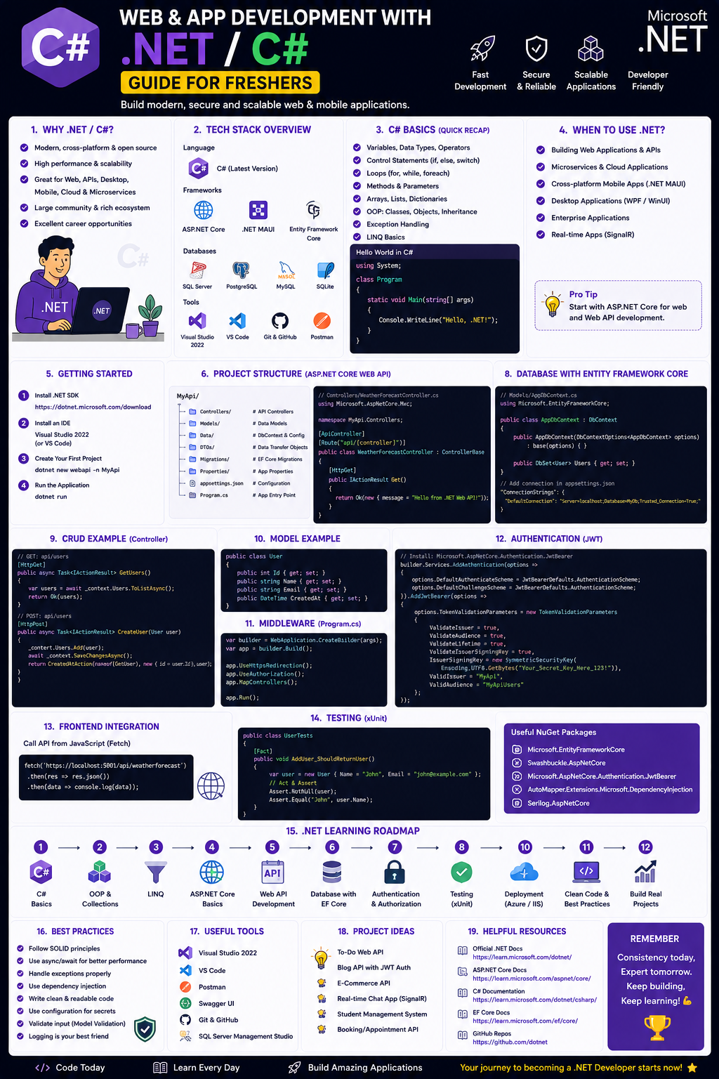 Web & App Development  :  .NET / C#